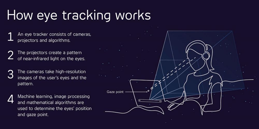This is eye tracking
