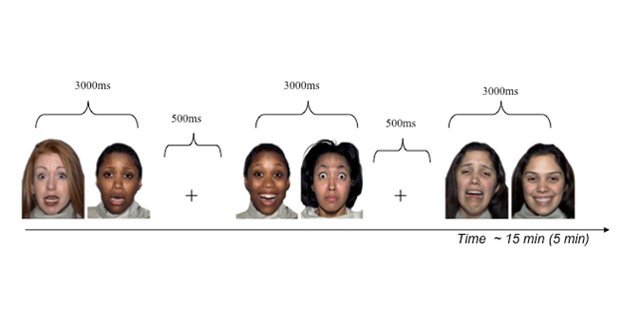 A picture illustrating different face expressions.