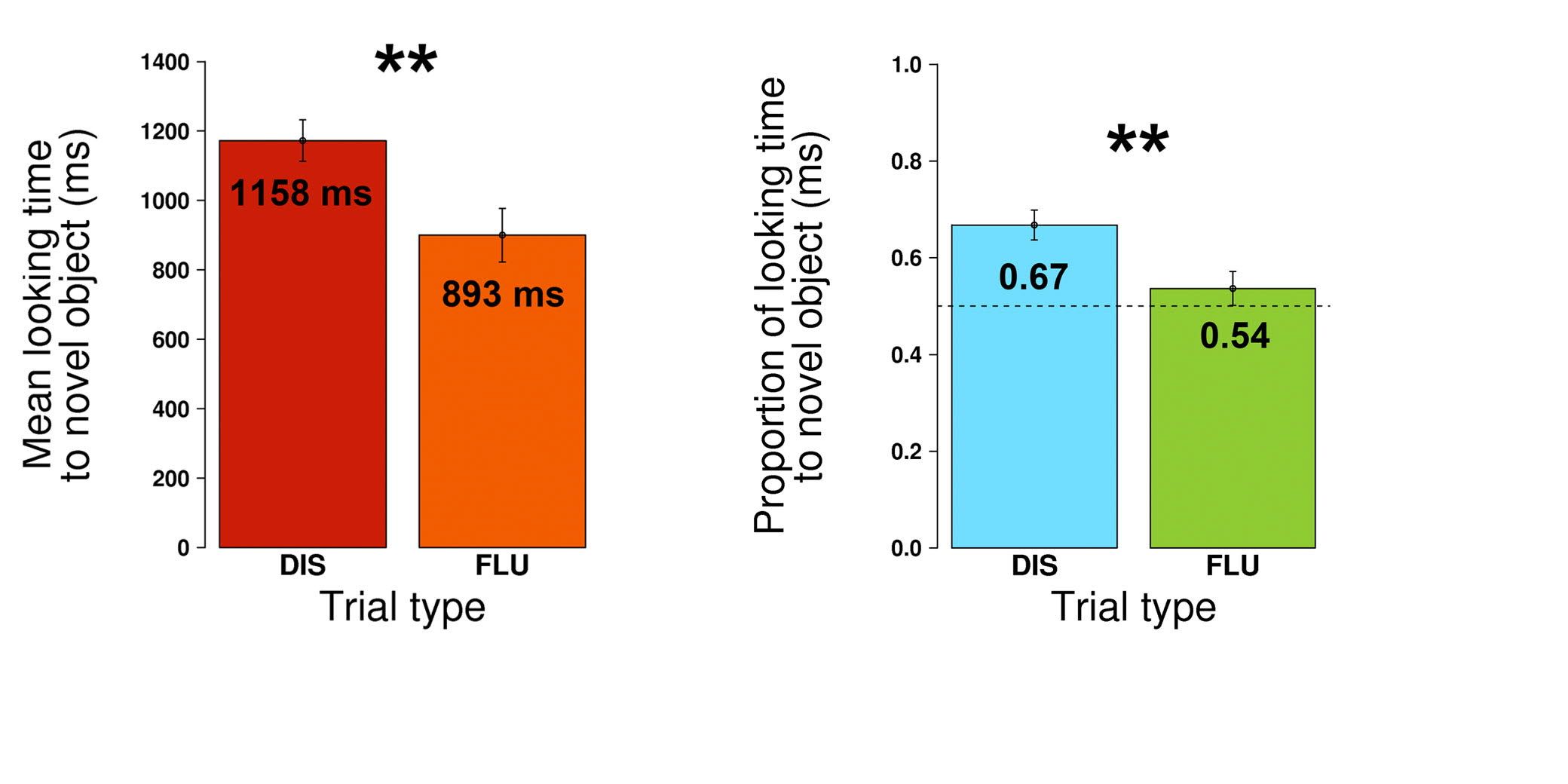 Graphs 3 and 4.