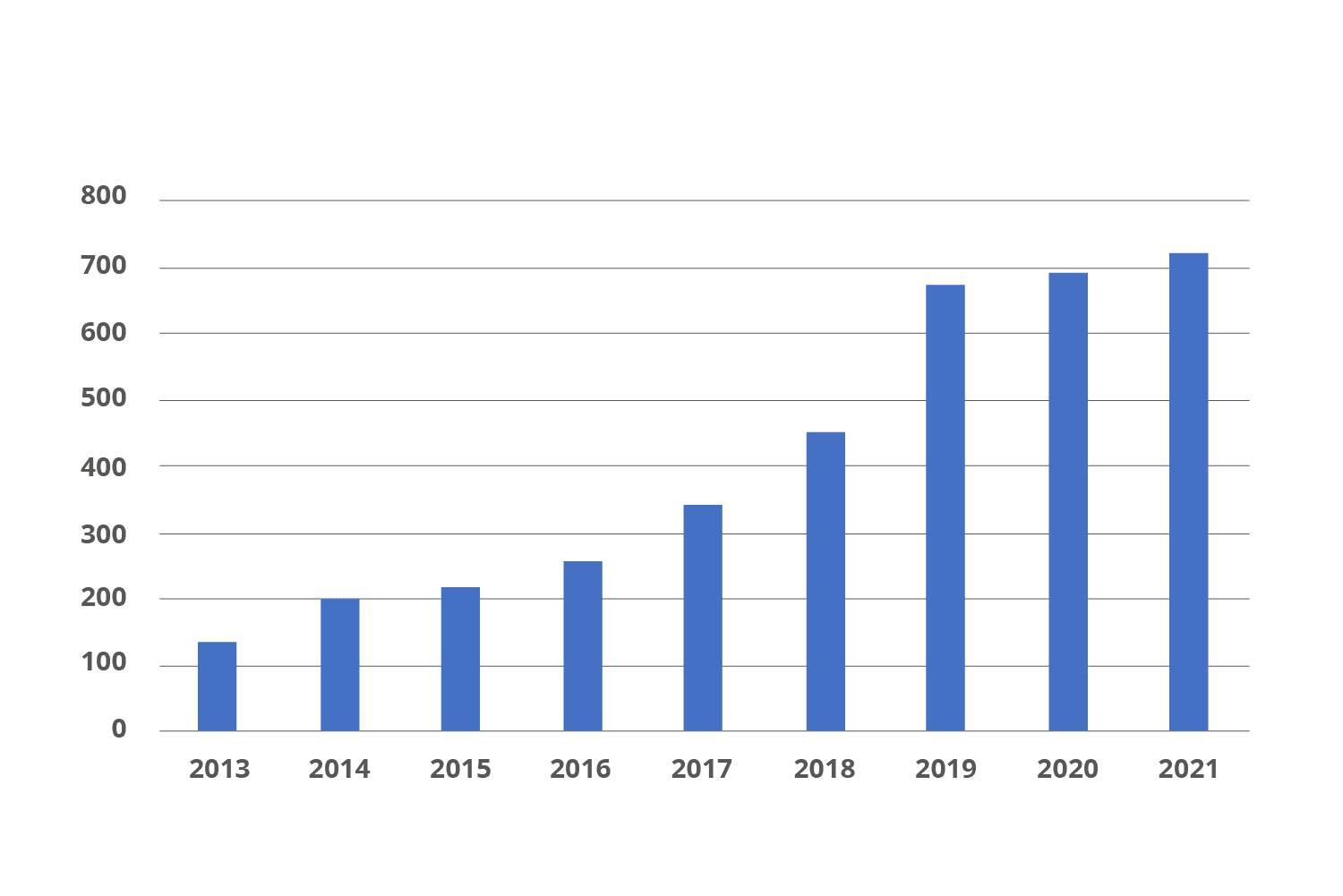 IP Licensing Patent portfolio