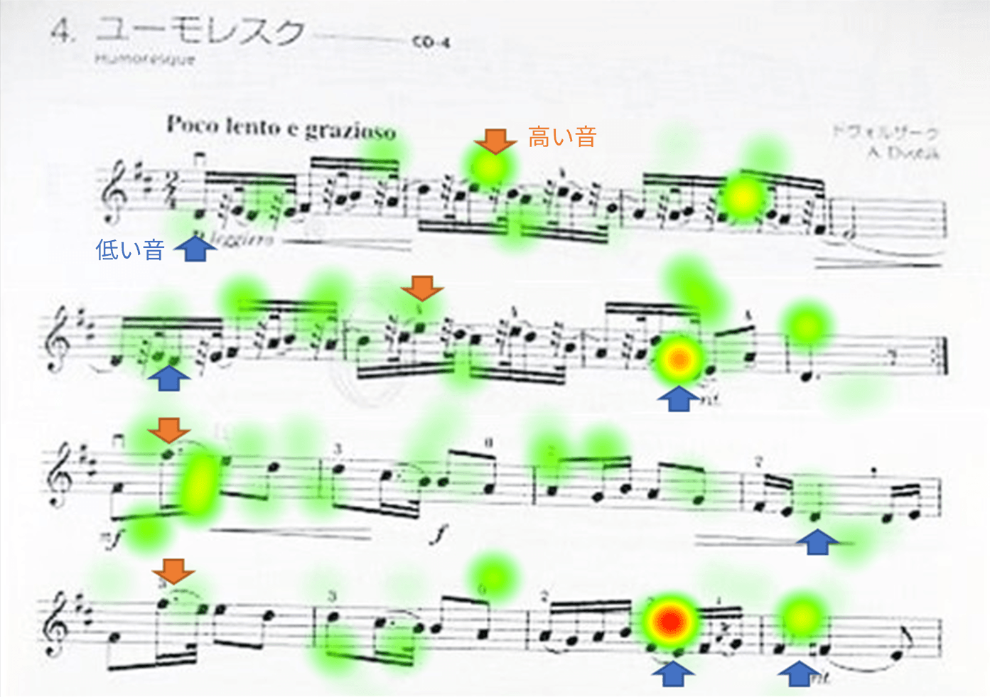 Score with heatmap visualizing what the teacher saw