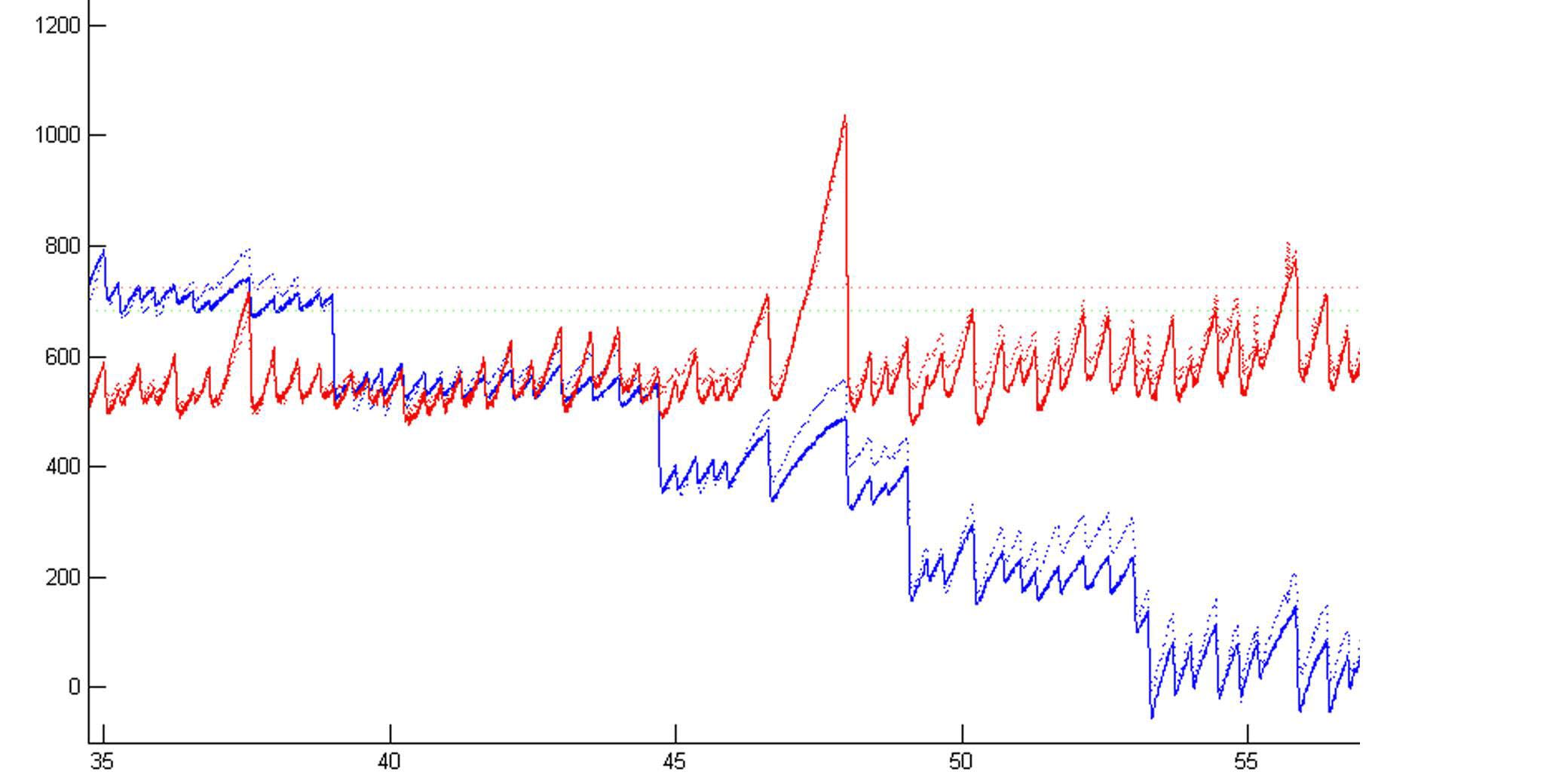 An example graph providing diagnostic waveform information .