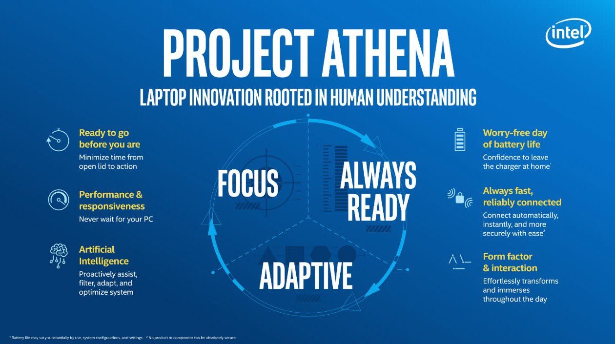 Tobii Aware Project Athena