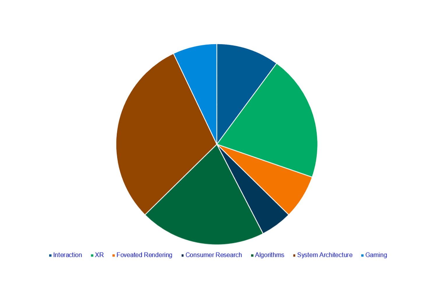 Tobii Portfolio coverage