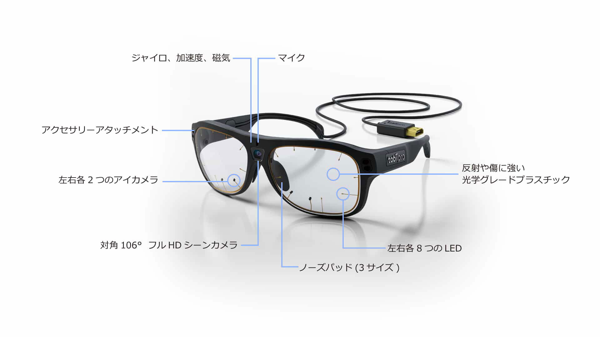 Tobii Pro Glasses 3 components Japanese