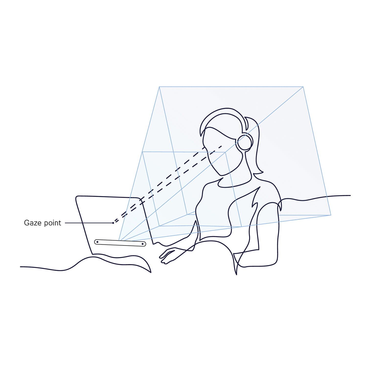 Tobii - How eye tracking works