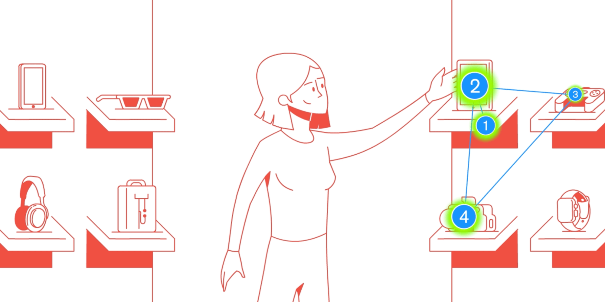 Consumer Journey research with eye tracking - Tobii Pro insight 