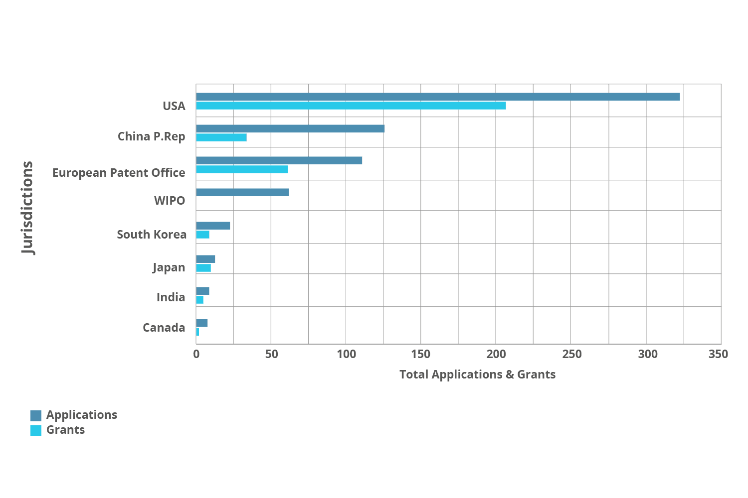 IP Licensing Jurisdictions