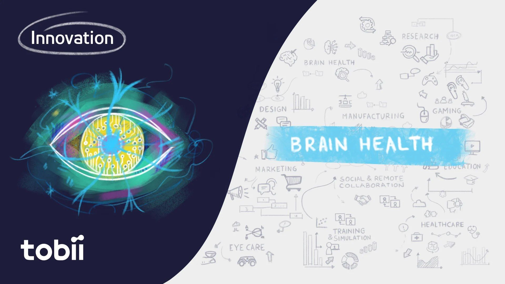 Innovation brain
