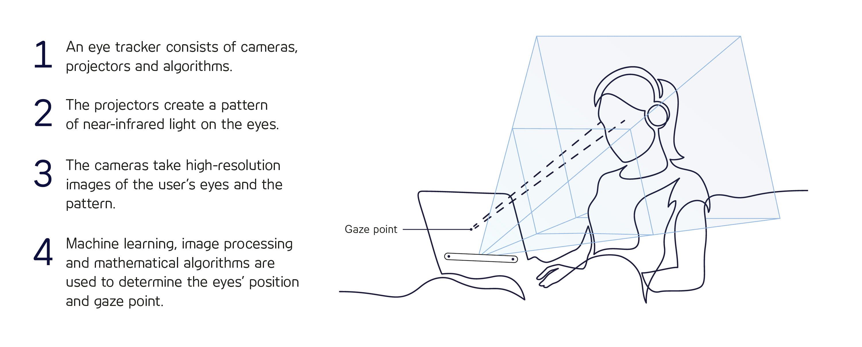 This is eye tracking