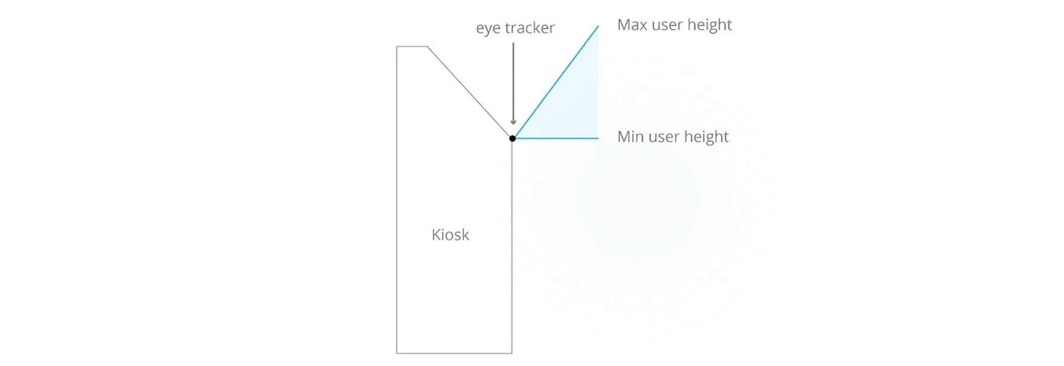 Tobii Eye tracking mounting for a kiosk