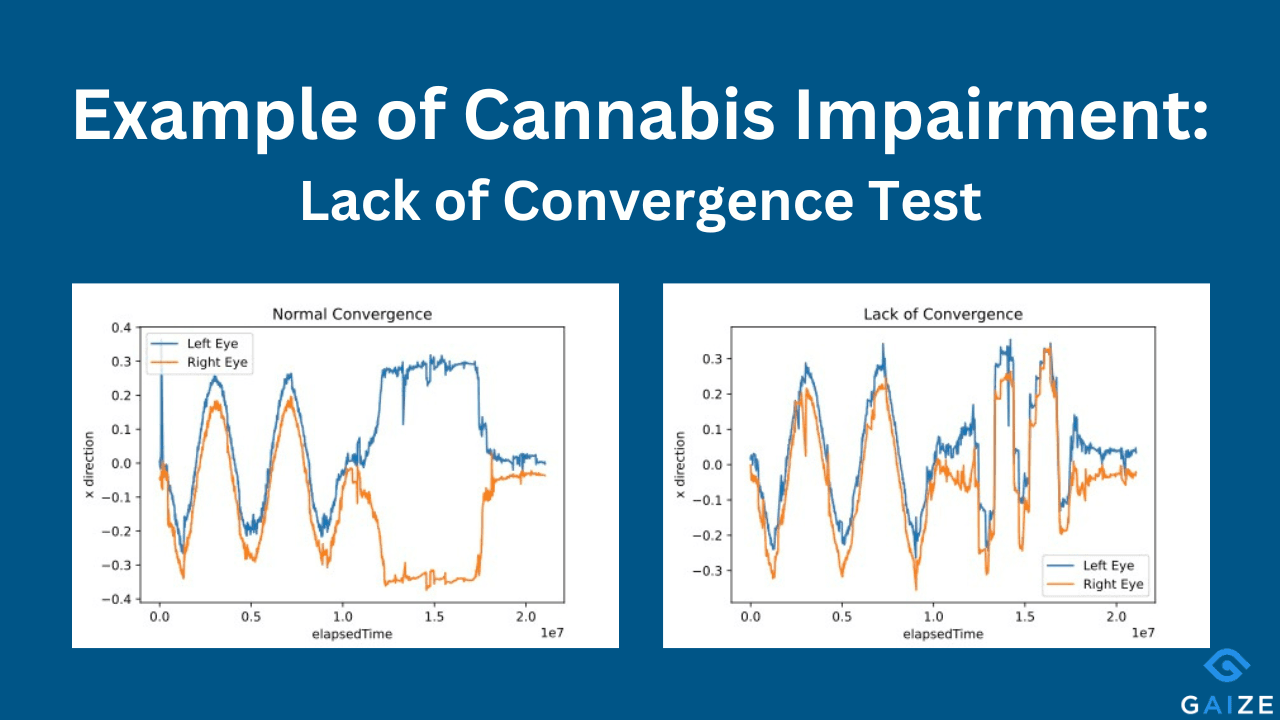 Cannabis impairment test