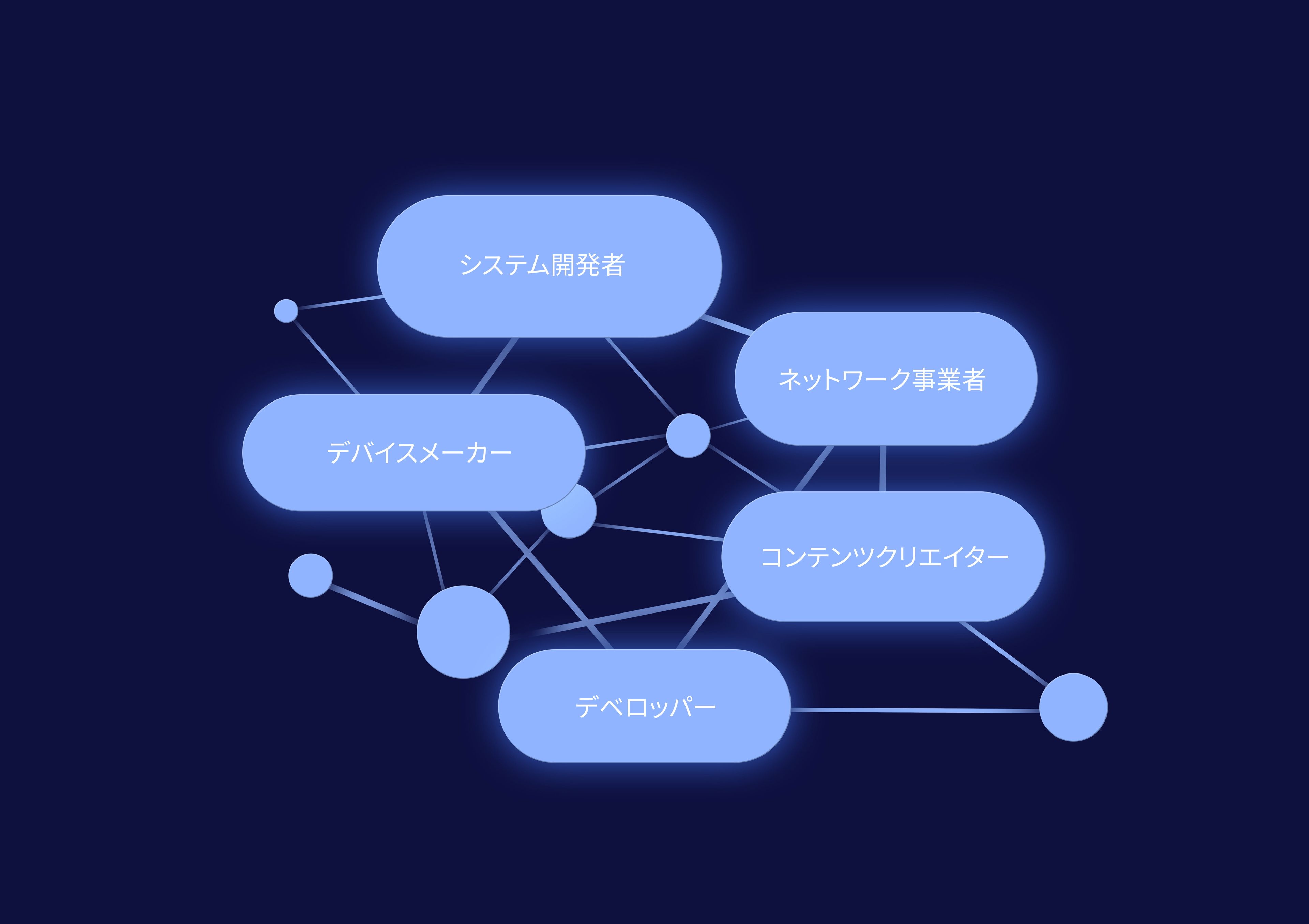 Tobii XR Ecosystem Japanese