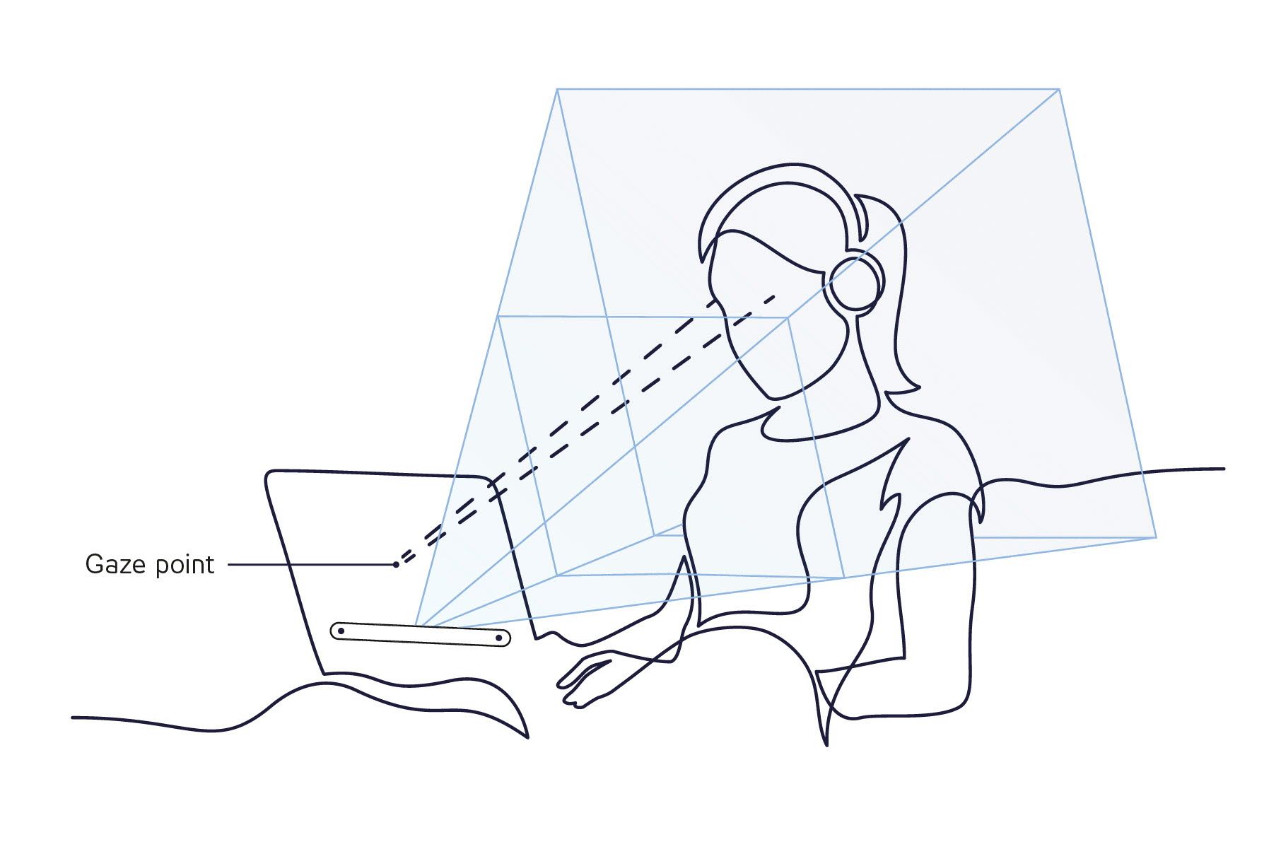 How an eye tracker works