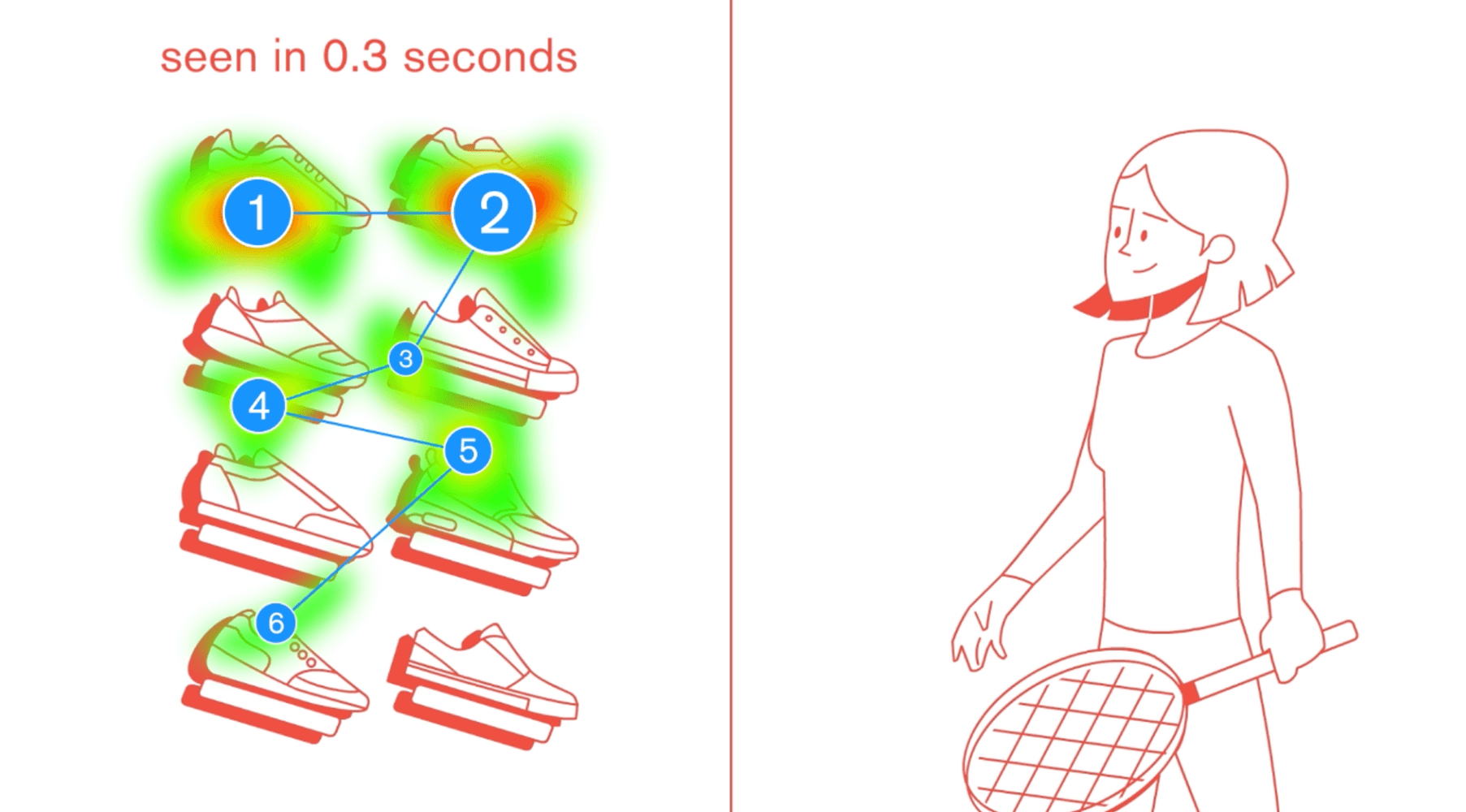 Consumer Journey research with eye tracking - Tobii Pro insight 