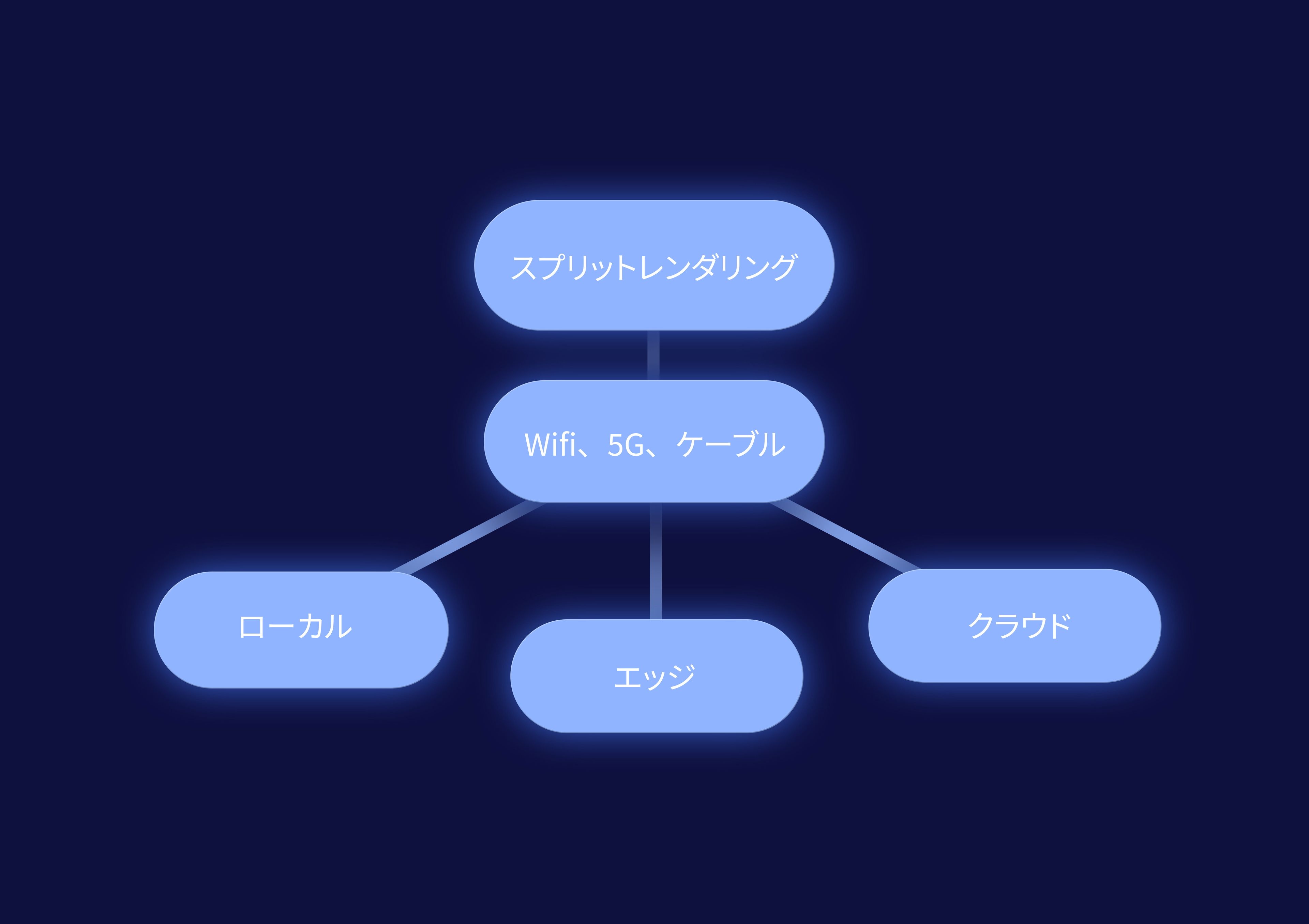 XR Split rendering Japanese