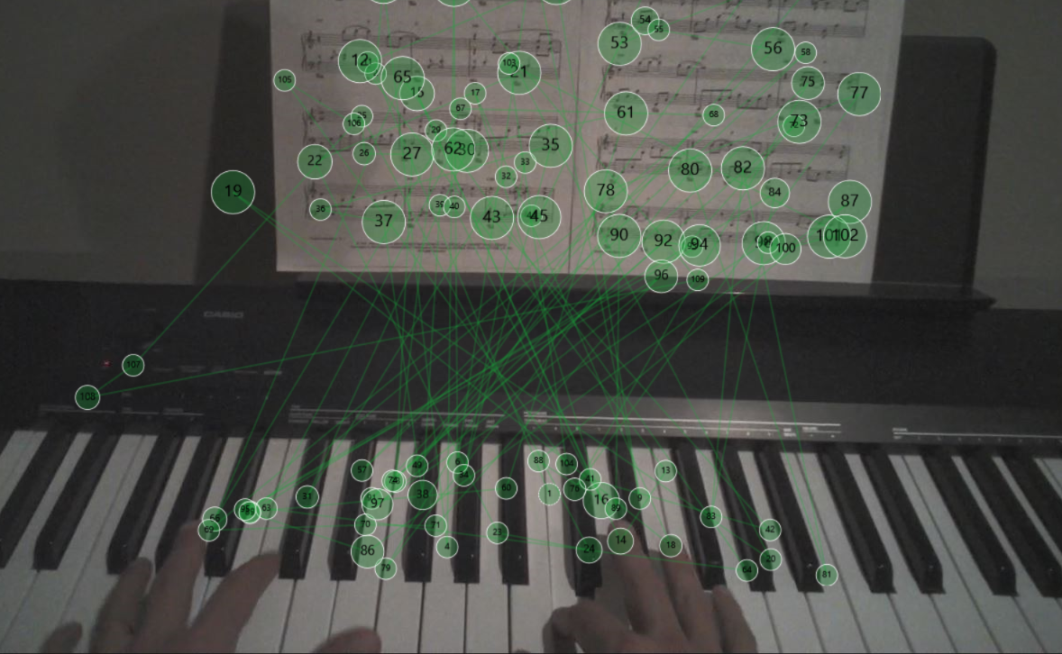 Using eye tracking to view where a piano musician looks